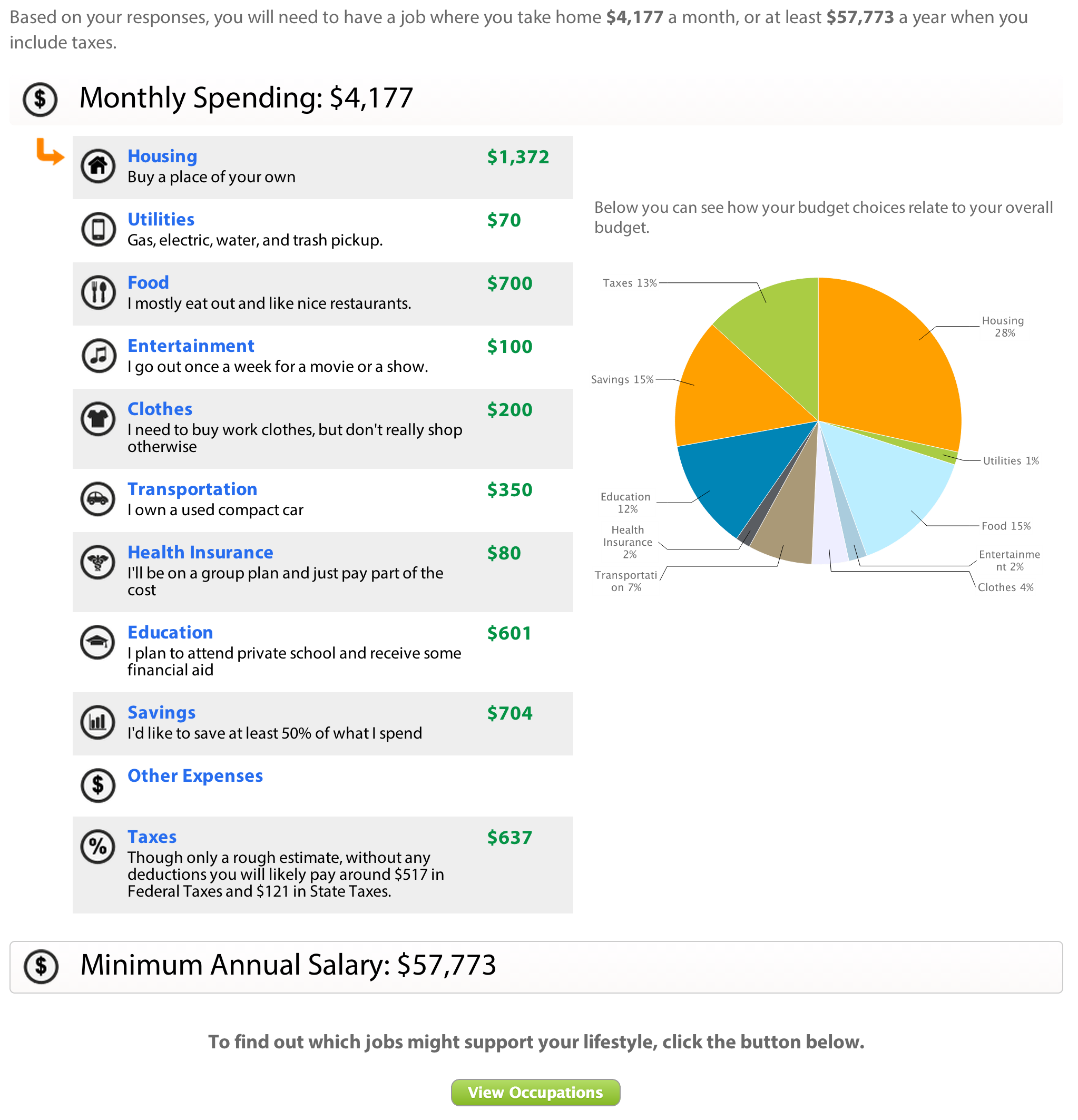 personal budget charts